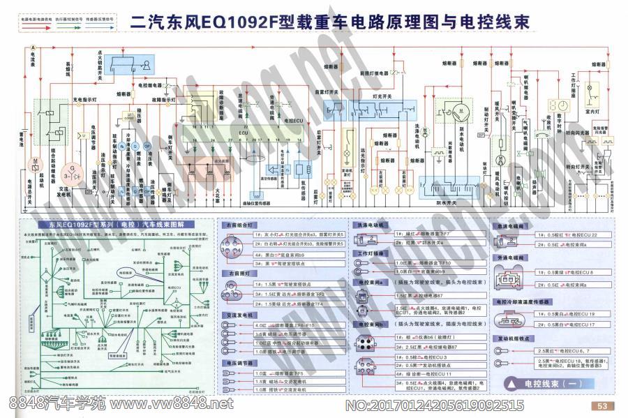 二汽东风EQ1092F型载重车电路原理图与电控线束